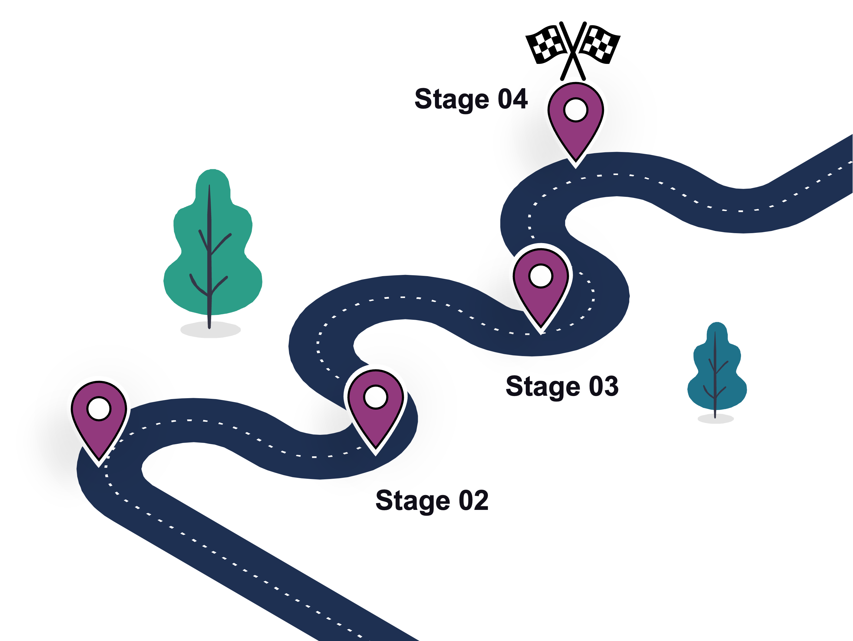 Road to Business Central partner journey